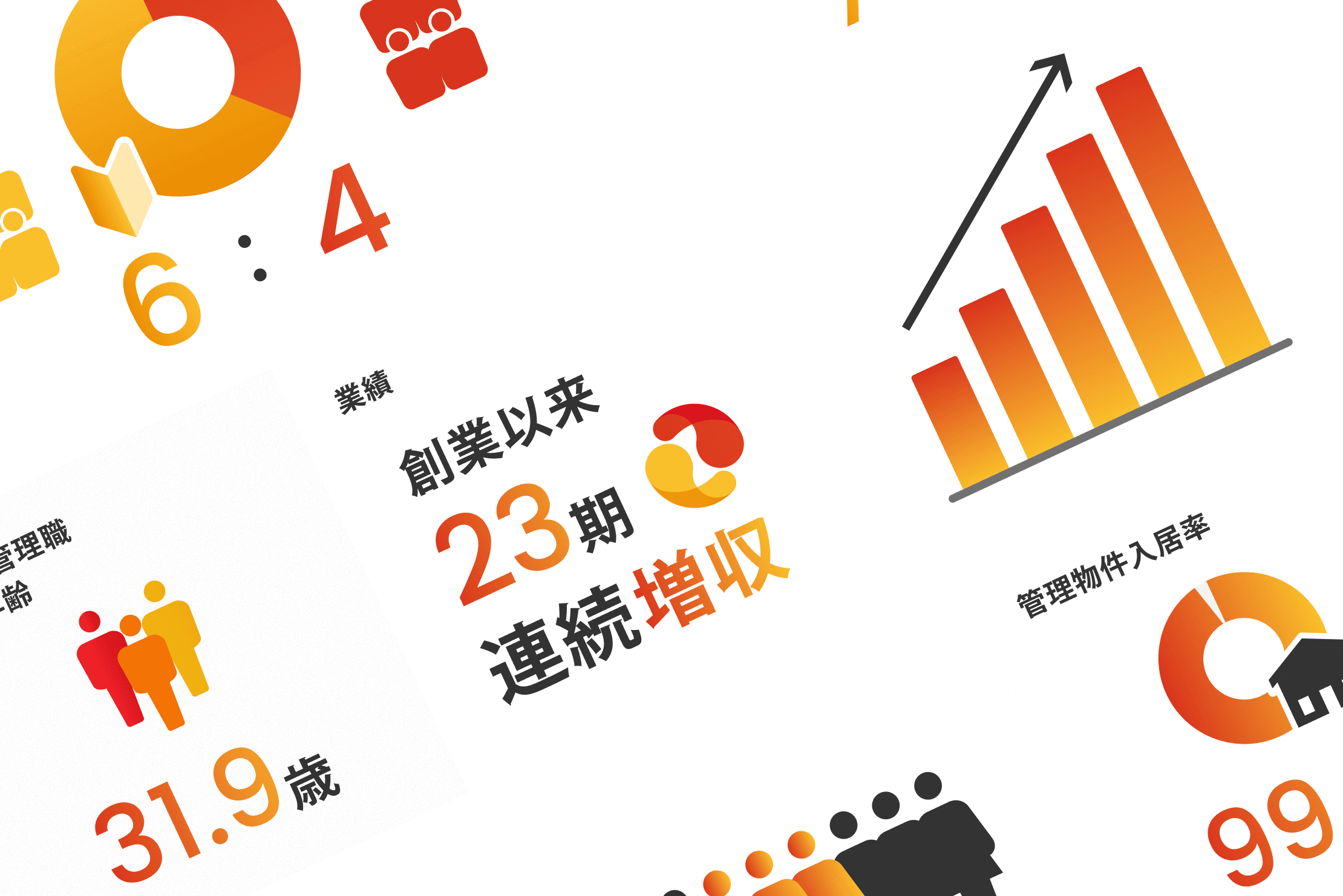 プロパティエージェント株式会社のデータ