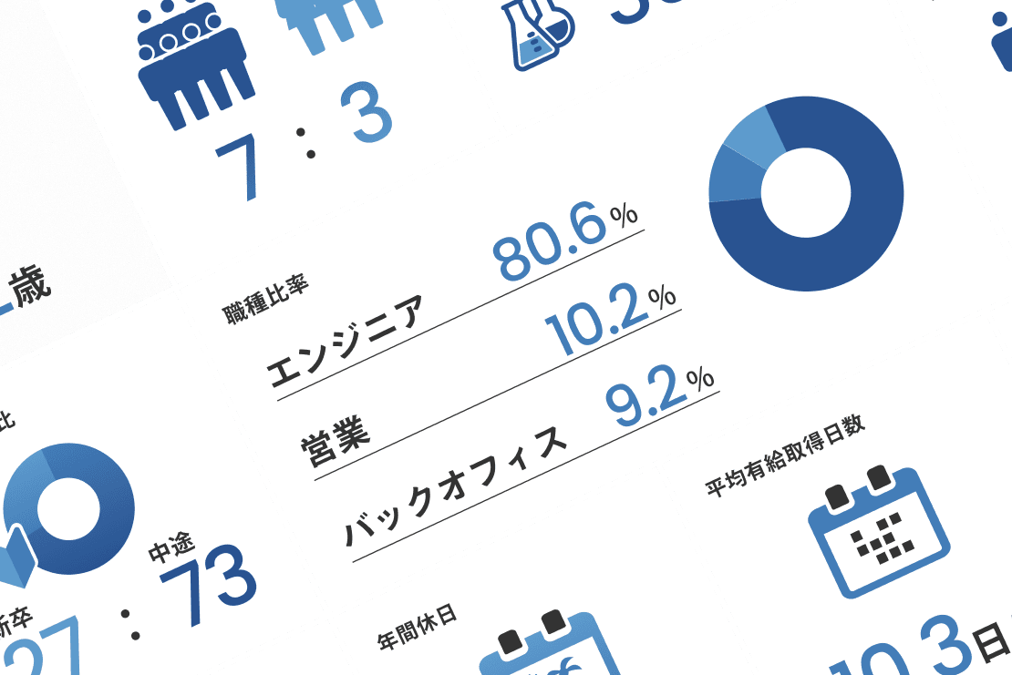 アヴァント株式会社のデータ